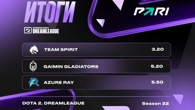 PARI: Team Spirit и Gladiators — главные фавориты DreamLeague Season 22 по Dota 2