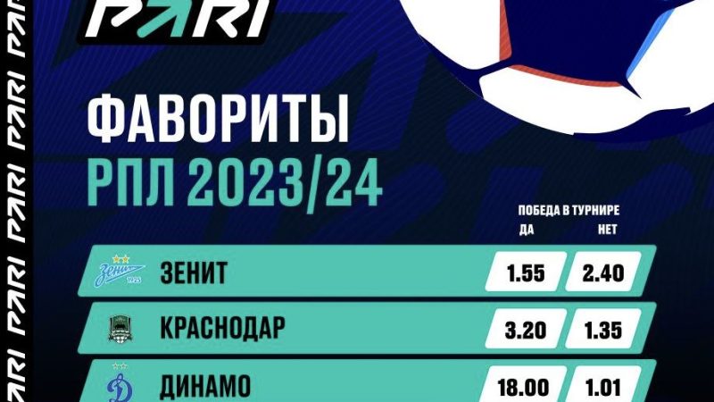 PARI: «Зенит» — главный фаворит РПЛ на старте весенней части сезона 2023/24