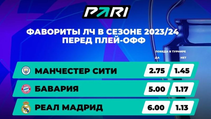 PARI: «Манчестер Сити», «Бавария» и «Реал» — главные фавориты Лиги чемпионов в сезоне 2023/24 перед плей-офф