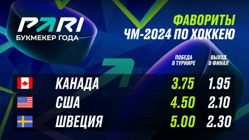 PARI: Канада — фаворит ЧМ-2024 по хоккею