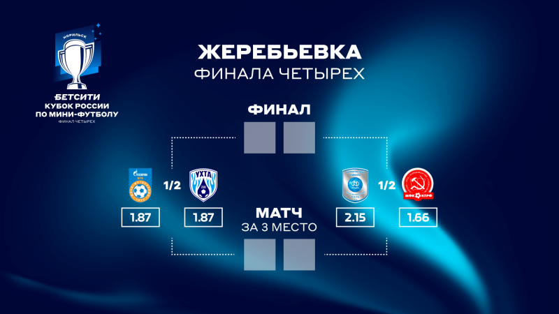 «Норильский никель» сыграет с КПРФ в полуфинале БЕТСИТИ Кубка России по мини-футболу