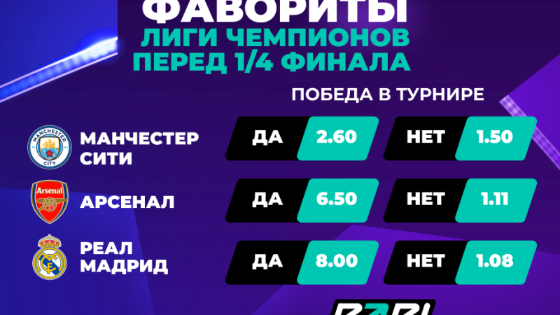 PARI: «Манчестер Сити» — главный фаворит Лиги чемпионов 2023/24 перед четвертьфиналами