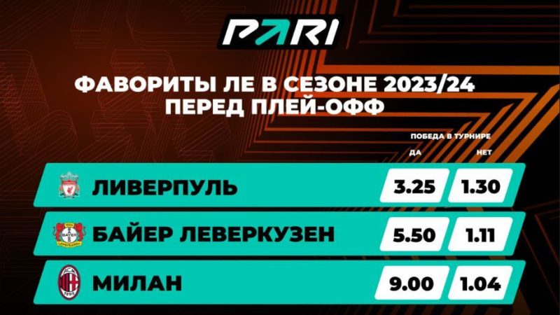 PARI: «Ливерпуль» — фаворит Лиги Европы в сезоне 23/24 перед плей-офф