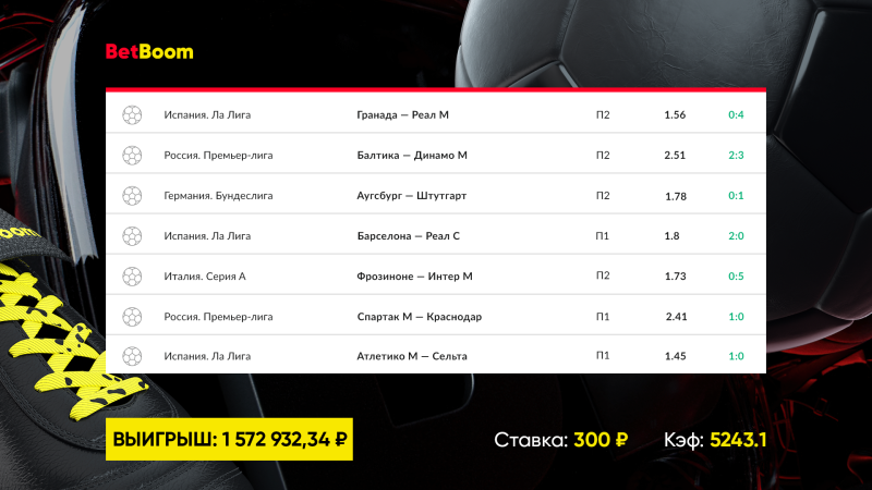 Клиент BetBoom собрал в экспрессе 13 футбольных матчей: 300 рублей превратились в 1 500 000!